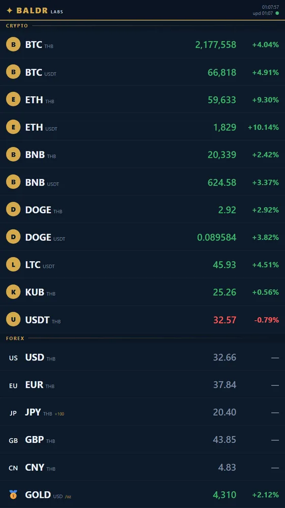 IoT price-ticker display showing live crypto and forex quotes